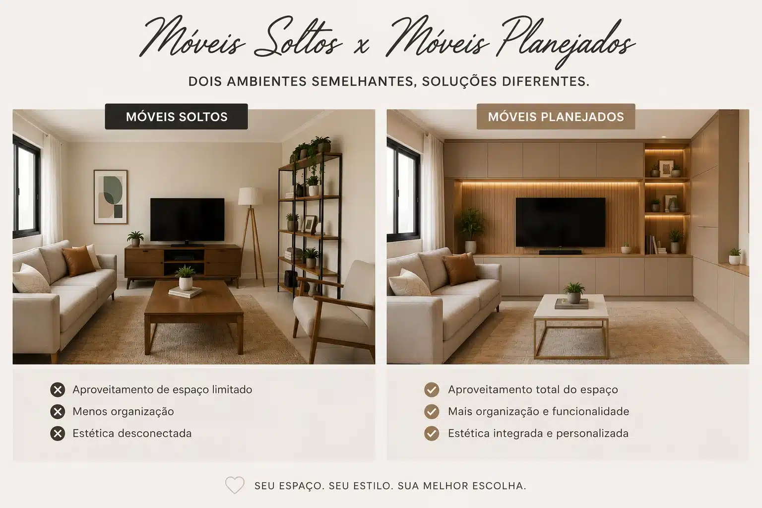 Tabela comparativa móveis soltos x móveis planejados